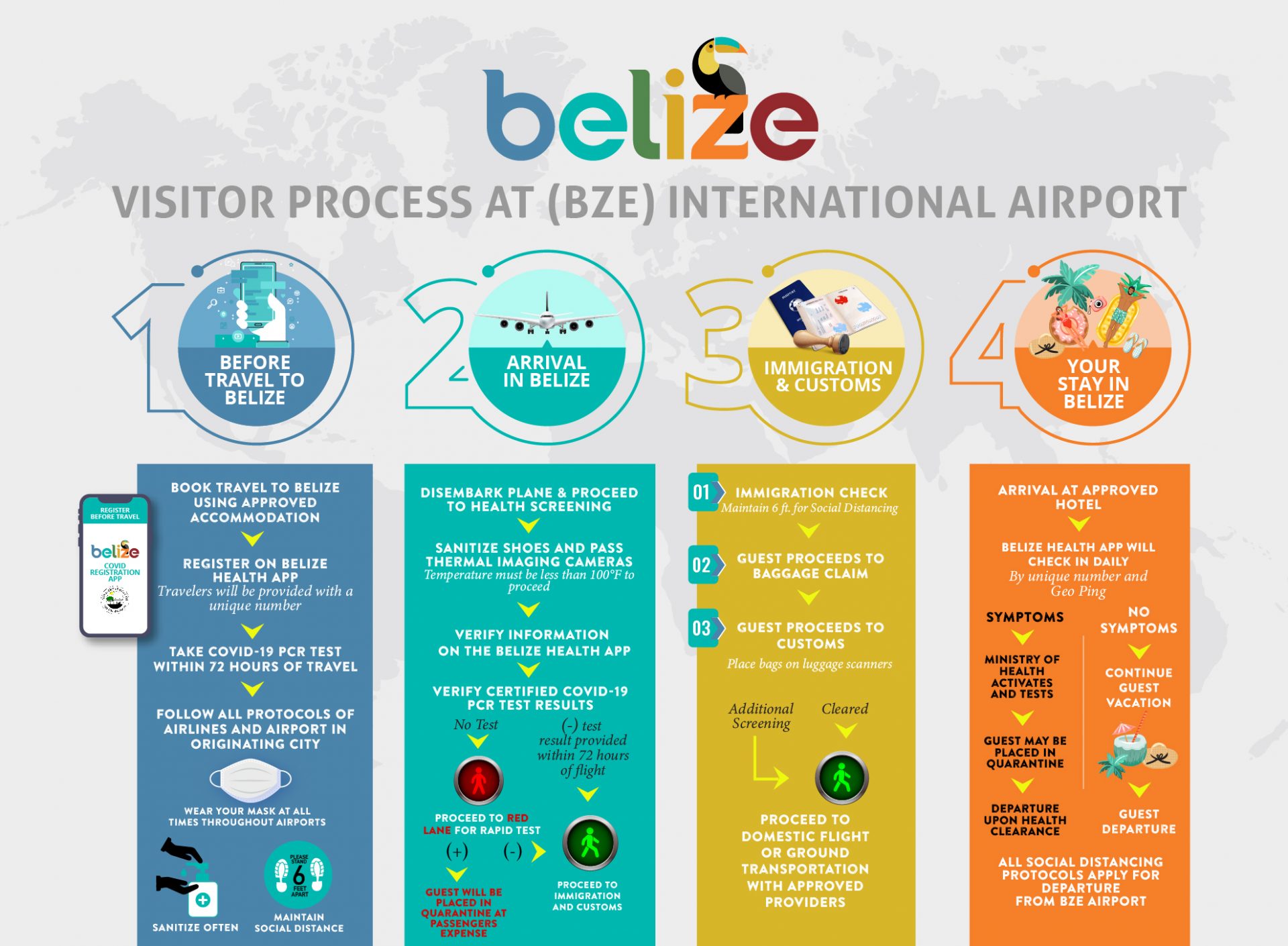 what-to-expect-upon-arrival-in-belize