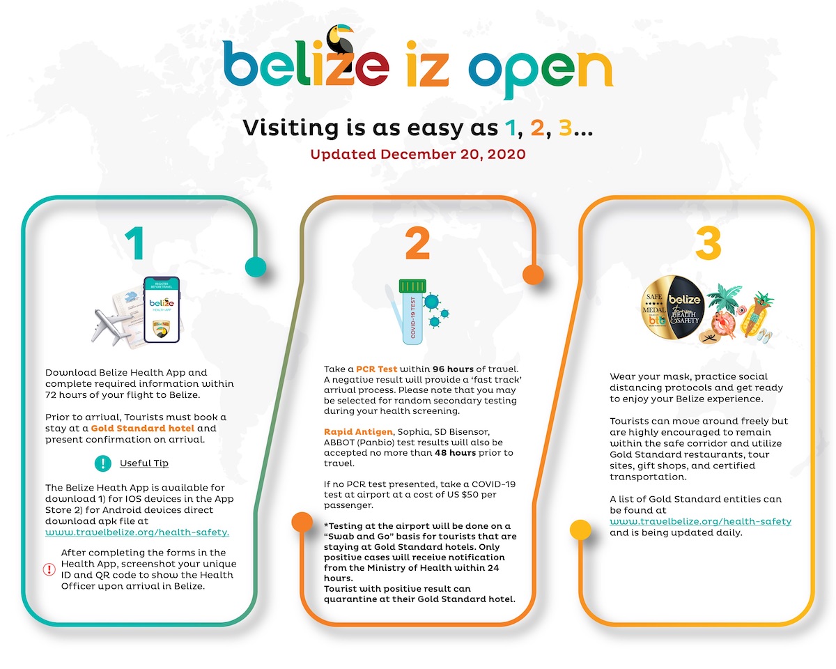 Belize Entry Procedure