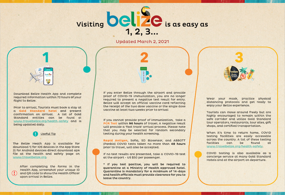 Belize Entry Requirements